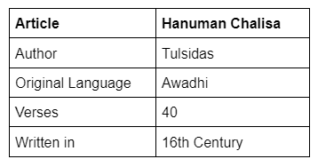 Hanuman Chalisa In Bengali, Hanuman Chalisa In Hindi, Hanuman Chalisa Lyrics
